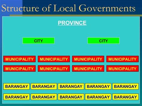 mans lg lv|local government units in the philippines.